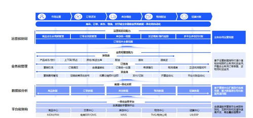 云徙科技電商OMS的5大賦能之路 引領(lǐng)企業(yè)數(shù)字化轉(zhuǎn)型與卓越運(yùn)營