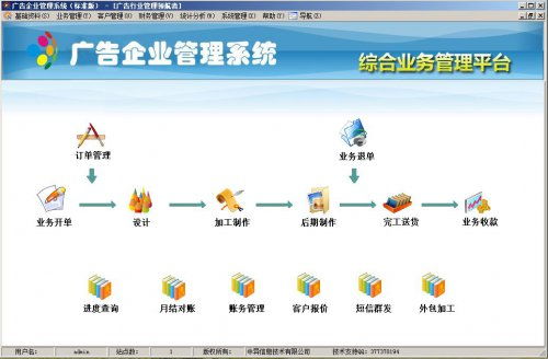 從神話到現(xiàn)實(shí) 企業(yè)管理軟件的規(guī)范選擇與高效運(yùn)用