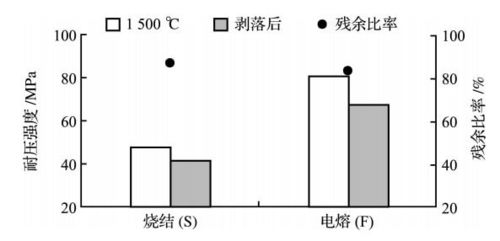 鋁鎂質澆注料不同環(huán)境下氧化鋁原料應該選擇燒結的還是電熔的